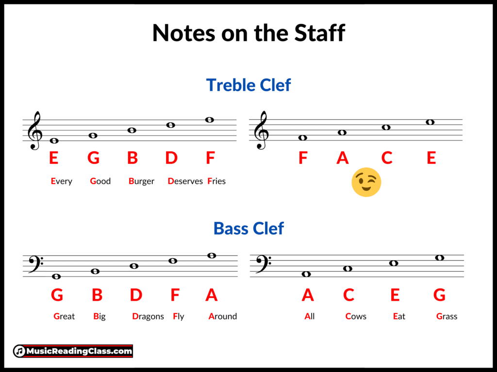 Notes on the Staff